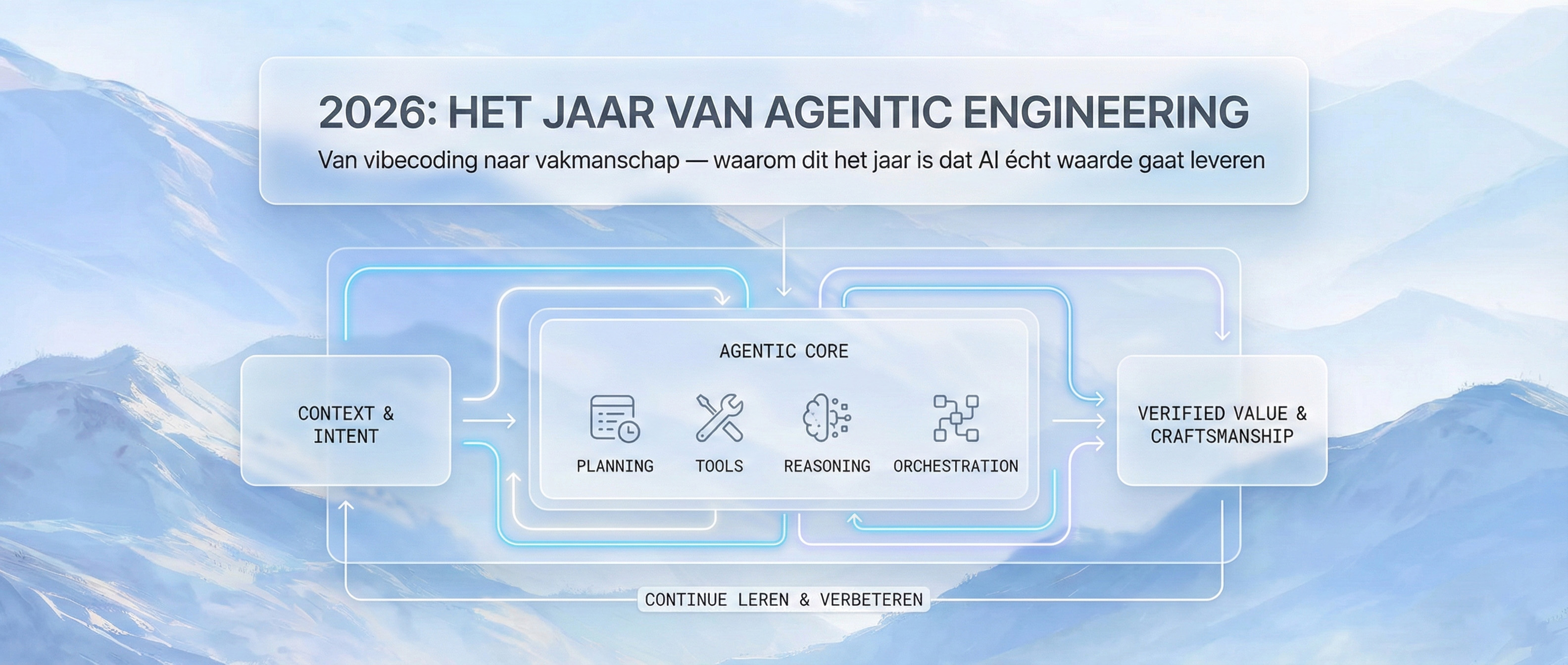 2026: Het jaar van Agentic Engineering | Think again.