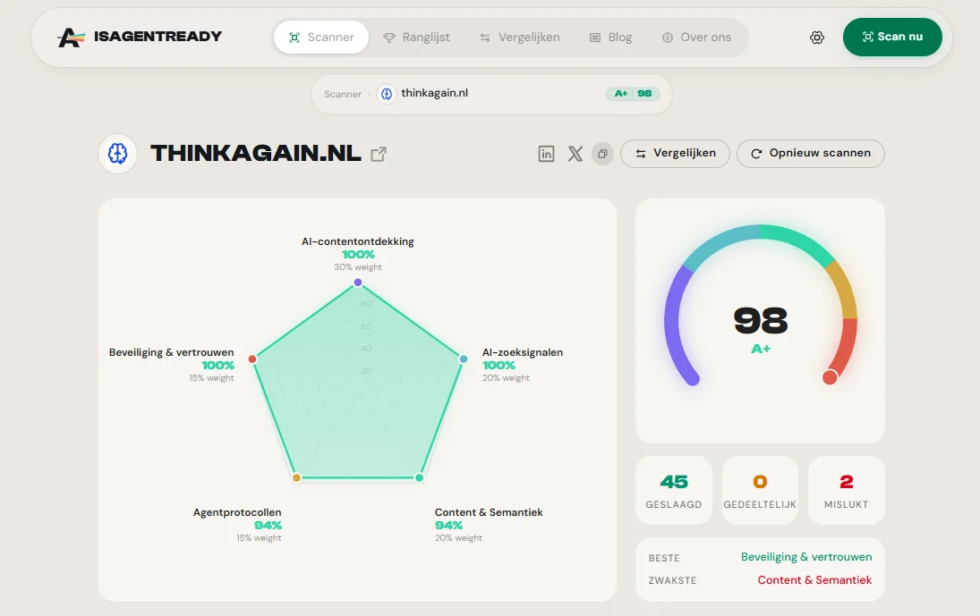 Isagentready Thinkagainnl
